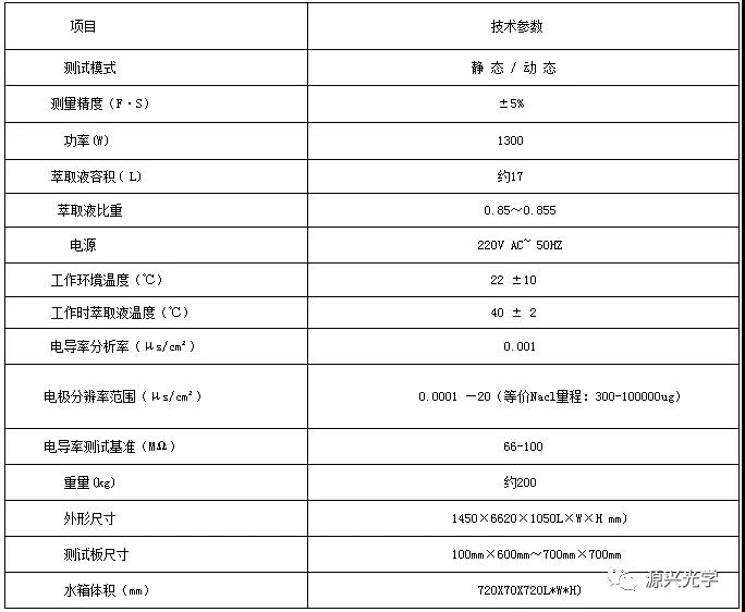 离子机参数